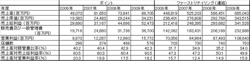 図表（ポイント、ユニクロ）